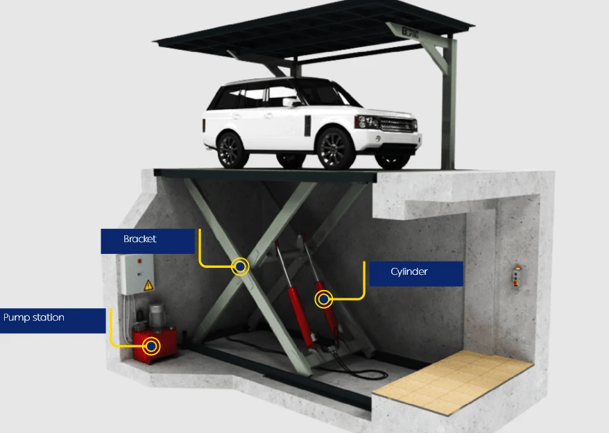 Lifts & lifting systems